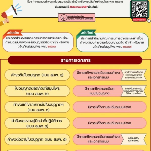 ประกาศสำนักงานคณะกรรมการอาหารและยา